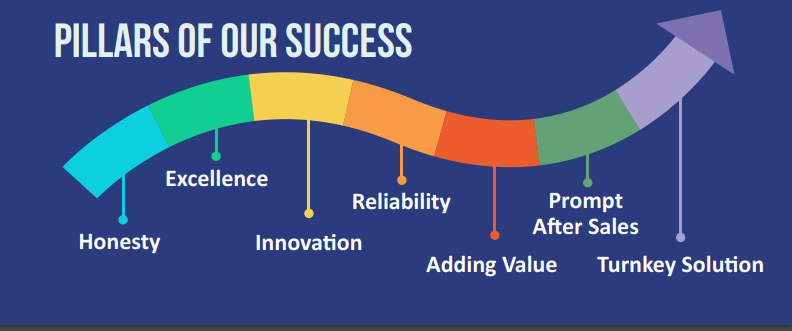 core value