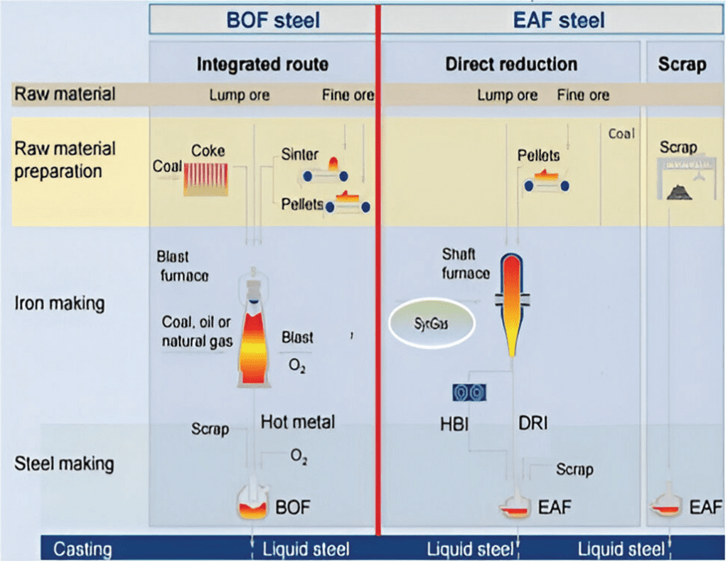 Circulating Fluidised Bed (CFB) Gasification: Paving the way for Green ...